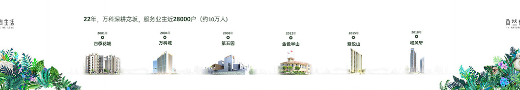 坂田萬科廣場5.jpg 坂田萬科廣場5.jpg