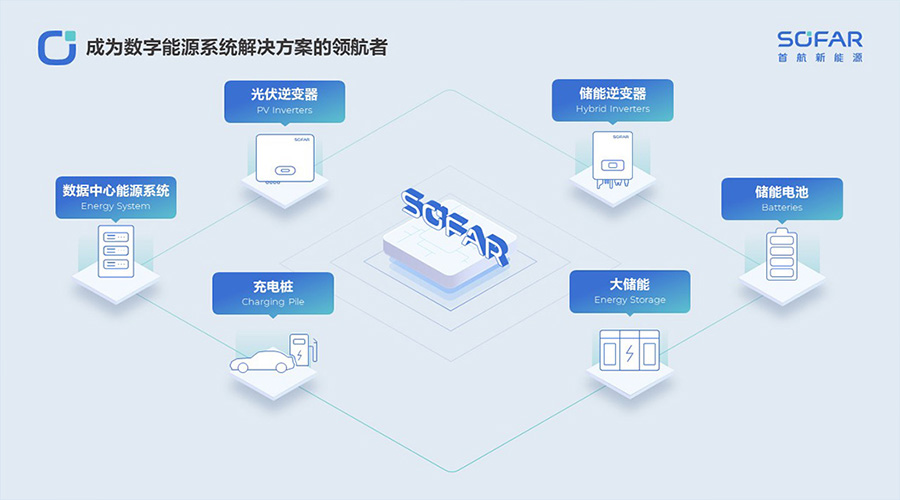 首航新能源新聞內(nèi)頁2.jpg 首航新能源新聞內(nèi)頁2.jpg